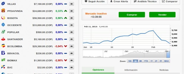 Consultar el precio de acciones de empresas de Colombia y otros países de Latinoamérica