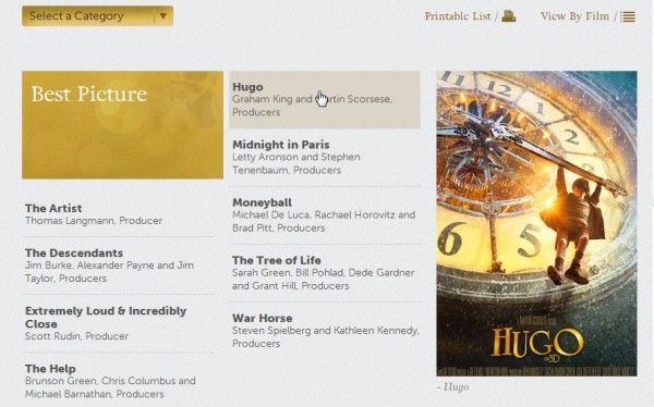 oscars 2012 nominados oscars 2012